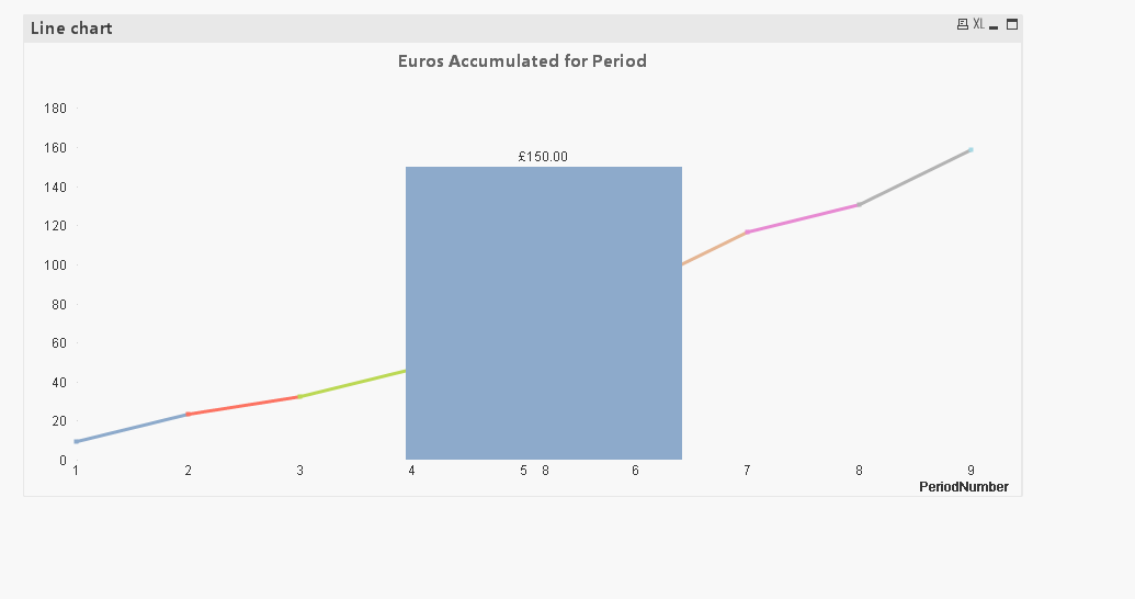 Line chart stable.PNG